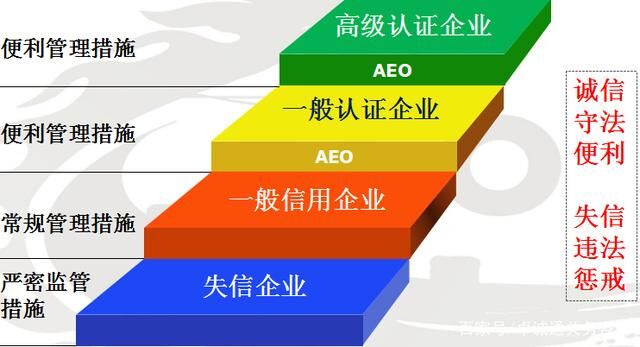 AEO认证企业.jpeg